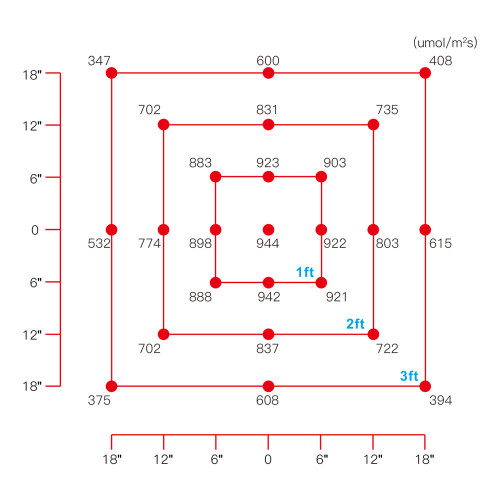 Spectrum Penuh Lampu Led Grow Jualan Terbaik