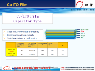 Copper Conductor ITO Film