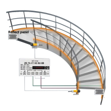 Smart Motion Sensor LED Strip Controller for Stairway Lighting (PIR)