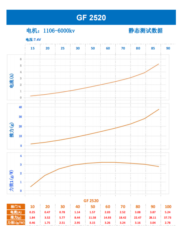 GEMFAN 2.5-inch Three-blade Propeller for FPV Drones