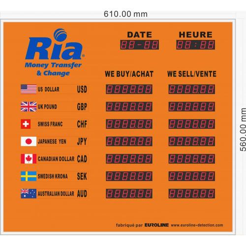 Tableau d&#39;affichage du taux de change ERB-2807B