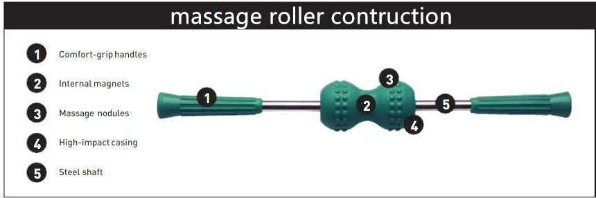 Massage Roller Construction
