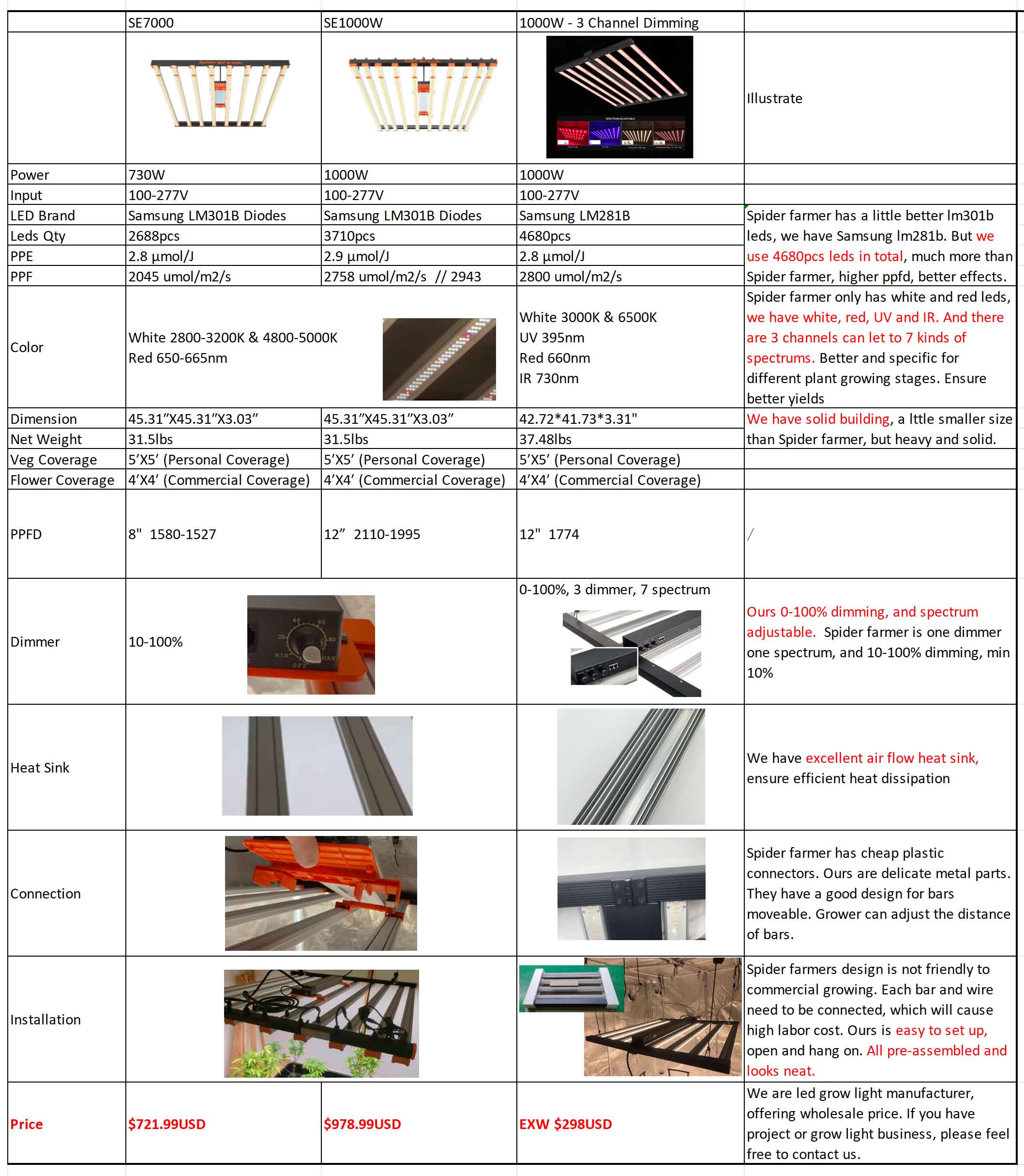 Spider farmer SE7000 SE1000W with Maksdep 3 way dimming grow light