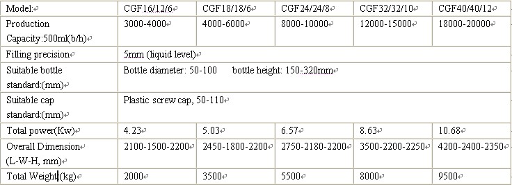 Automatic Filling Machine for All Kinds of Drink