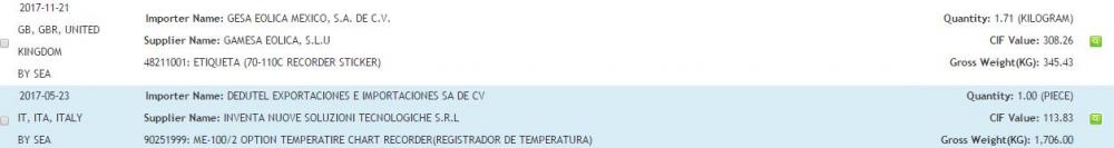 Recorder-Mexico Maritime Import Data