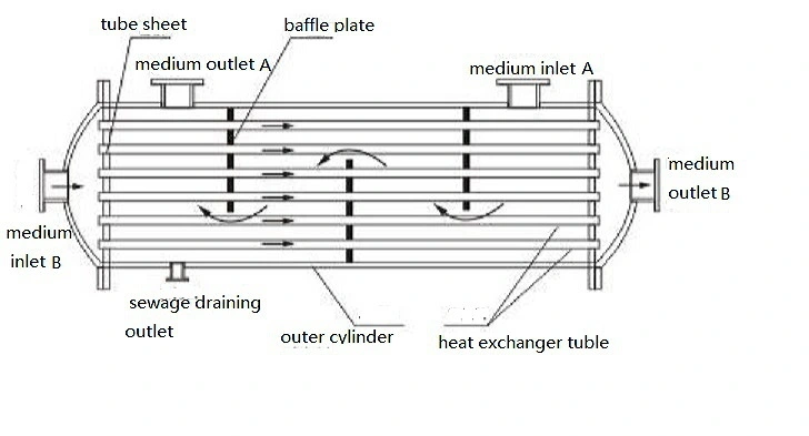 Copper Shell and Tube Heat Exchangers