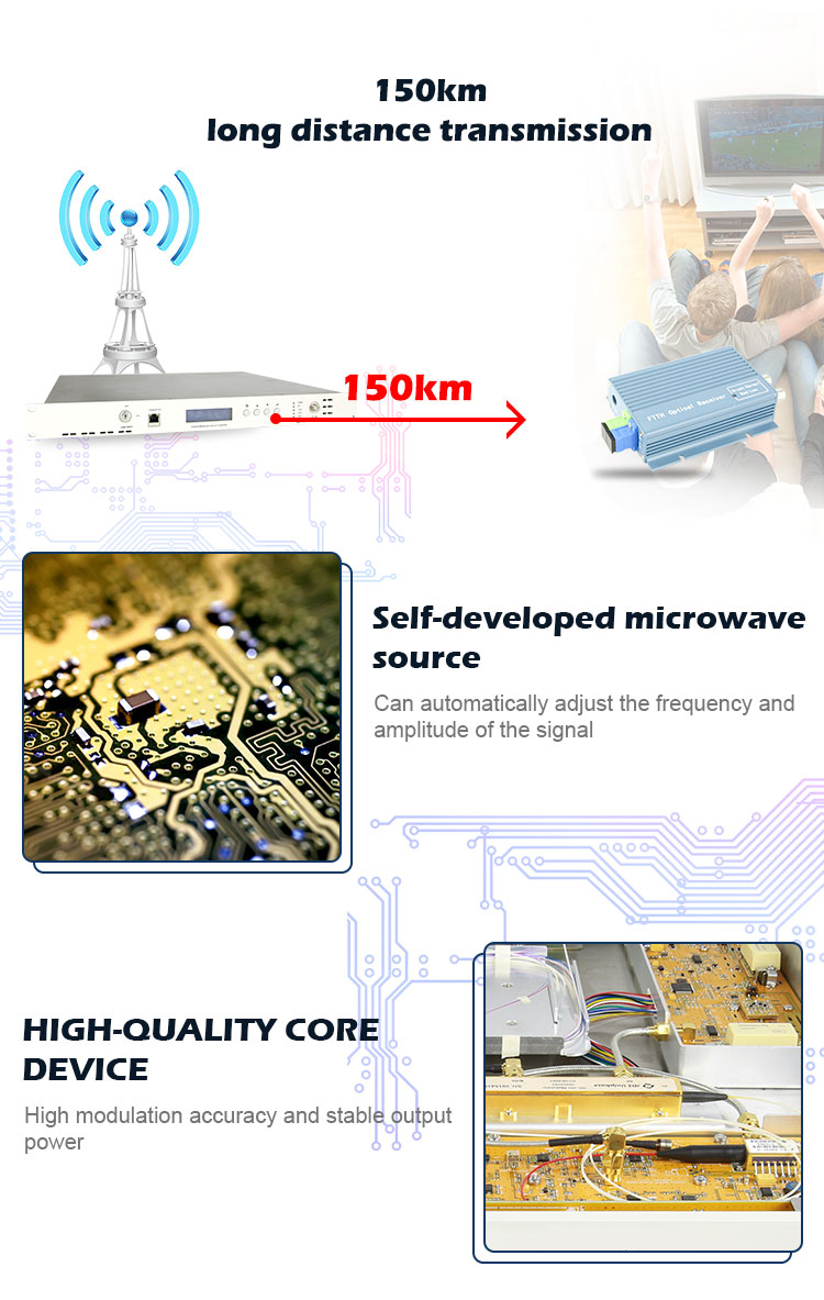 High Performance 1550nm External Modulation Optical Transmitter For ...