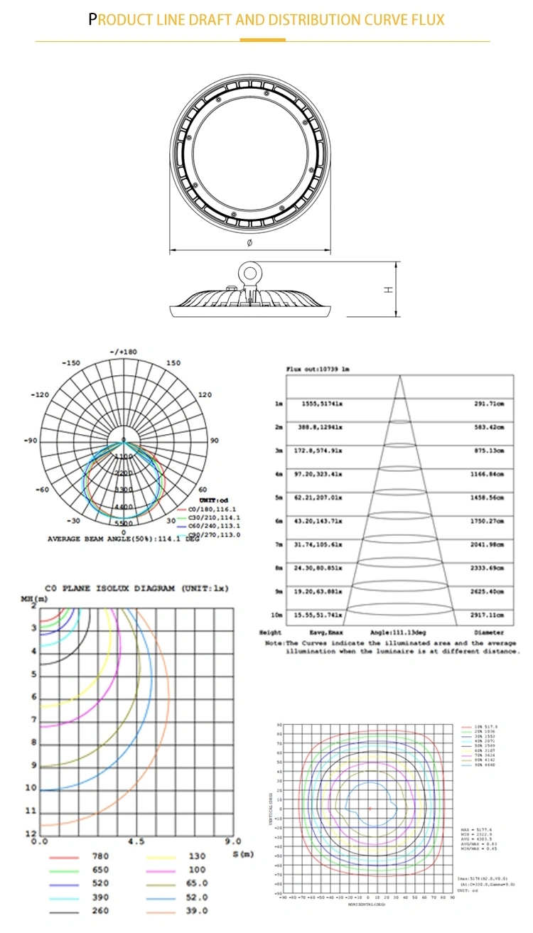 Wholesale Industrial Circular Linear 100W LED High Bay Lamp IP65