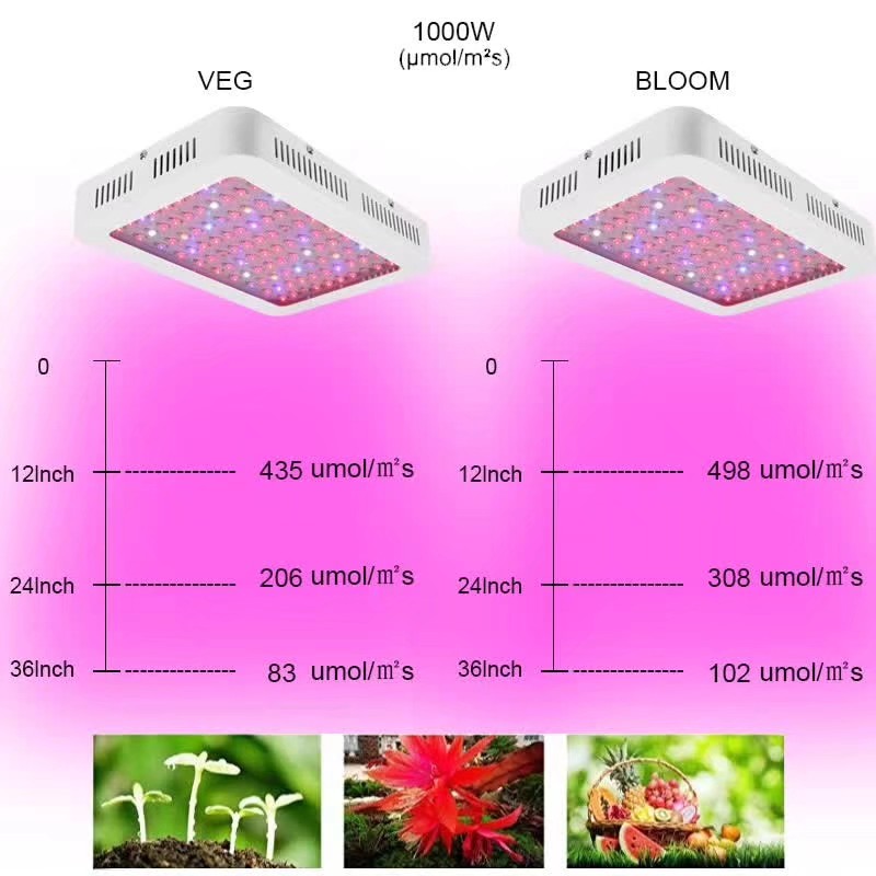 1000W Veg/Flower Indoor Plants LED Grow Light‎