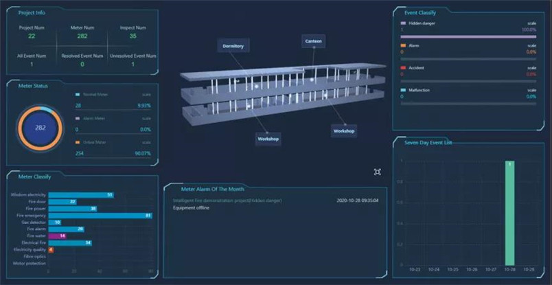 Sistema de monitoreo de energía inteligente diseñado por Acrel