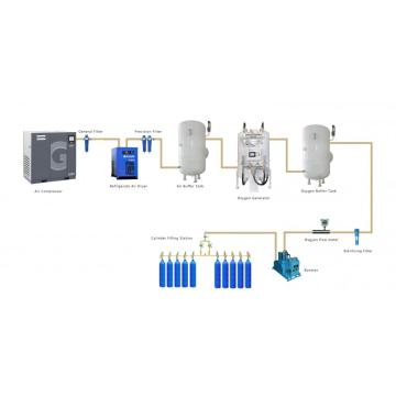 تجهیزات Refilling سیلندر اکسیژن با قیمت کارخانه
