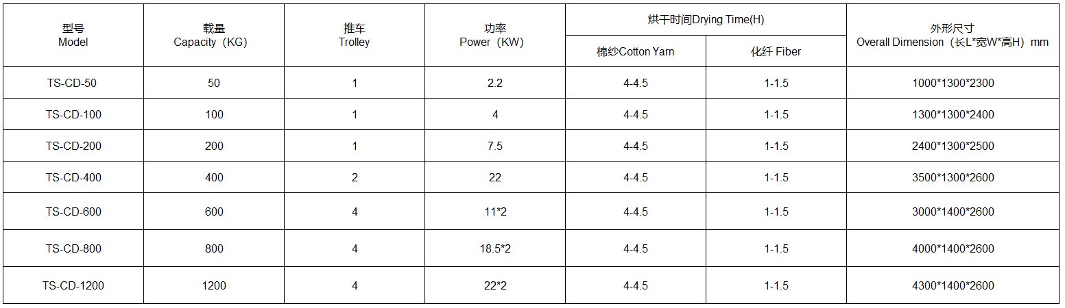 매개 변수 Parameter