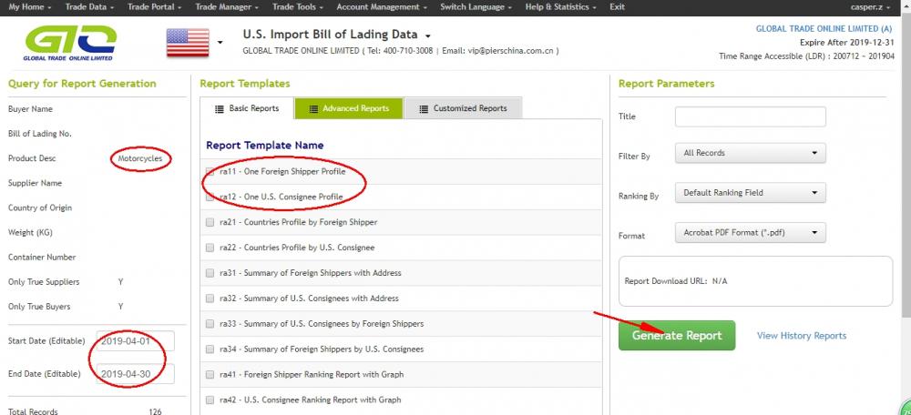 General report of Motorcycle in US market