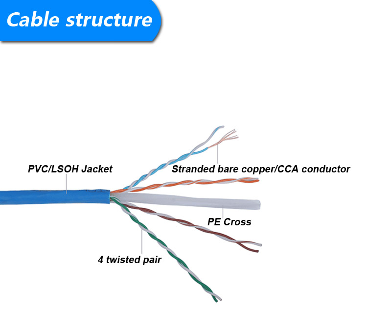 CAT6 Patch cable structure