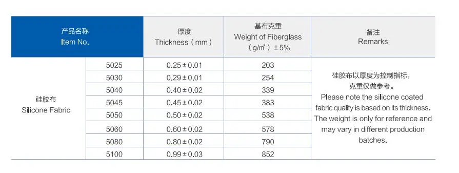 High Quality Food Grade Silicone Sheet