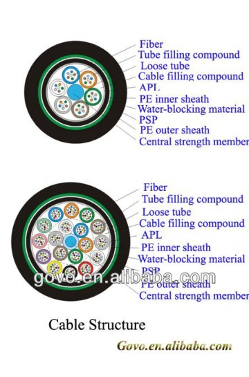 4 core singlemode fiber optic cable (GYTA53)