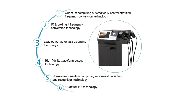 Quantum Rf 4