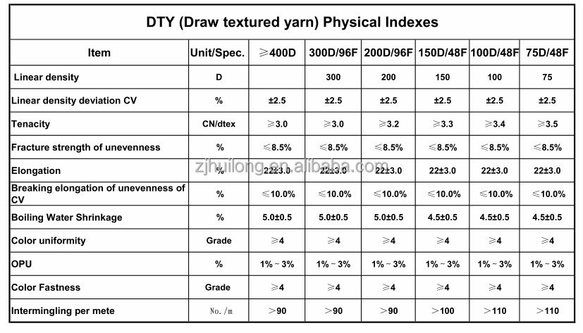 DTY 75D/72F 100% Polyester Yarn Drawn Textured Yarn white Filament Yarn 75D/36F NIM
