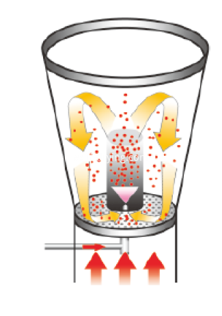 Bottom Spray process