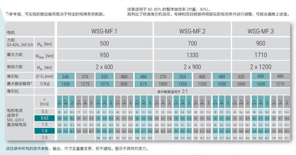 Wsg Mf 5