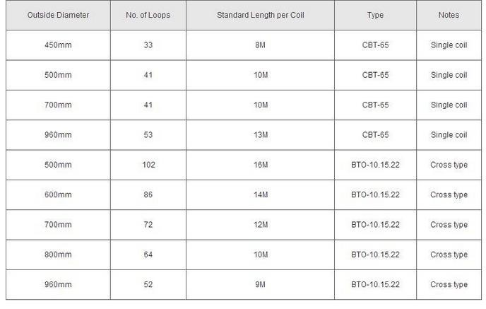 450mm/730mm/980mm Razor Wire / Galvanized Razor Barbed Wire