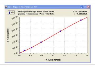 Rat Free Thyroxine,FT4 ELISA Kit