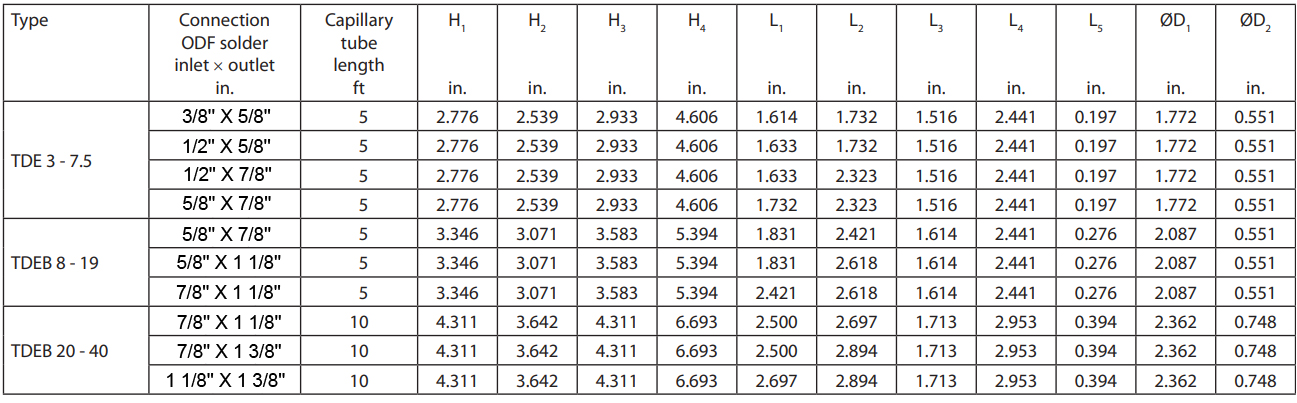 TDE dimensions