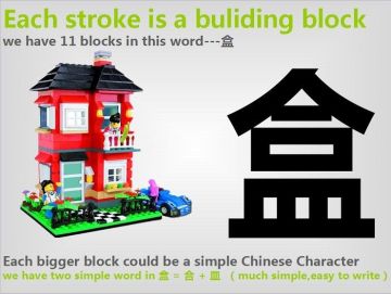 Survival Chinese Lesson To Learn 2 Strokes Chinese Characters