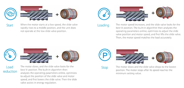 Midea Wide Range Low Power Consumption Screw Chiller Design