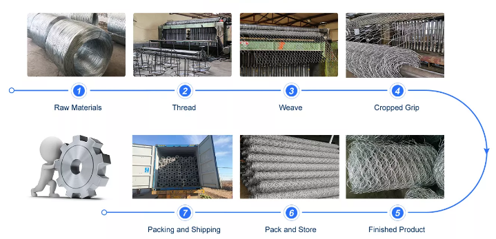 gabion production