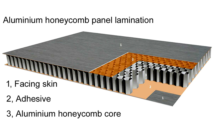 Aluminum Honeycomb Composite Panel For Home Decoration