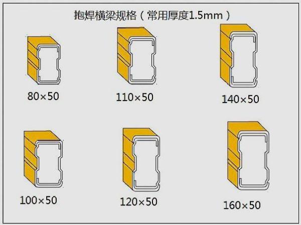 9 frame sizes