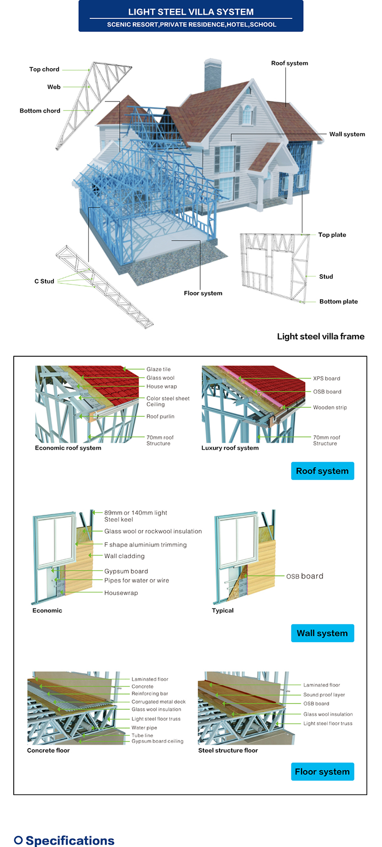 Maison en acier léger Light-Steel-Fabricated-House