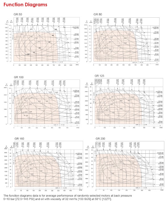 Function Diagrams