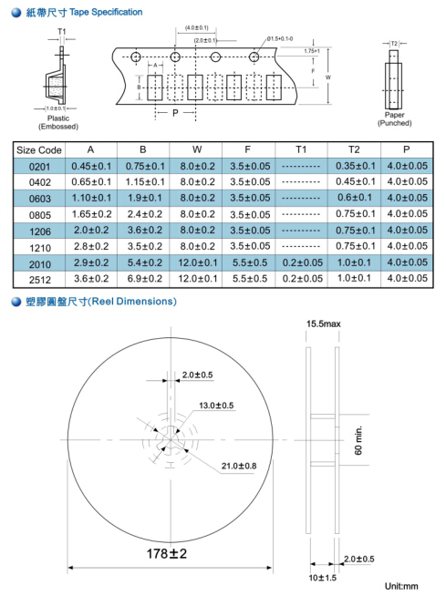 Chip Resistor