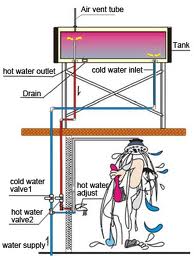 200L Solar Water Heater Solar Water Tank Solar Hot Water Solar Water Heating Solar Hot Water Tank