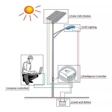 Sistema de armazenamento de energia solar de 5kW para casa