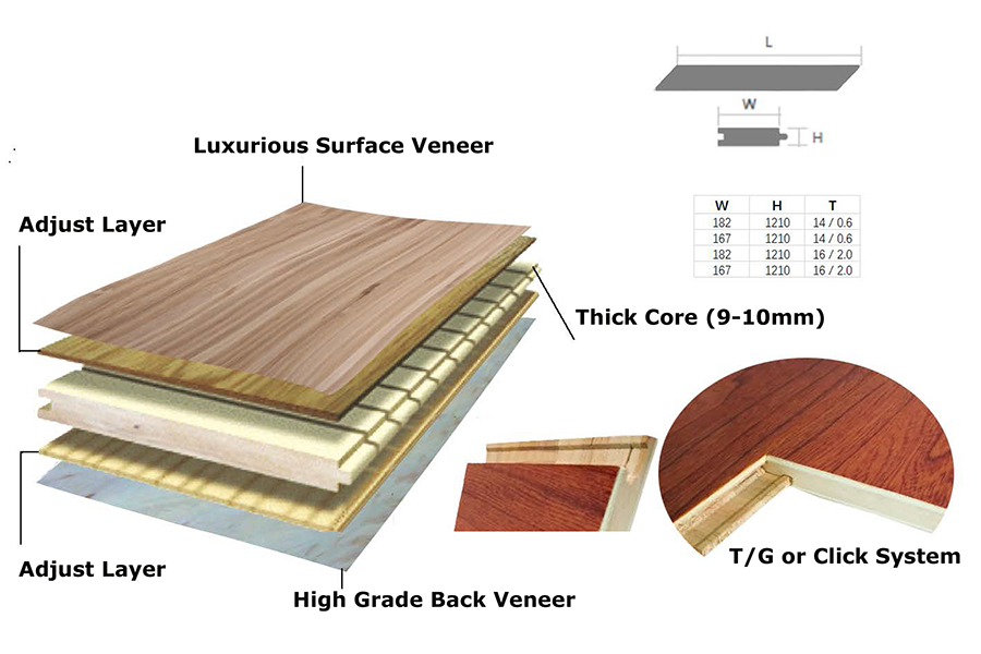 New 3-layers Engineered Wood Flooring