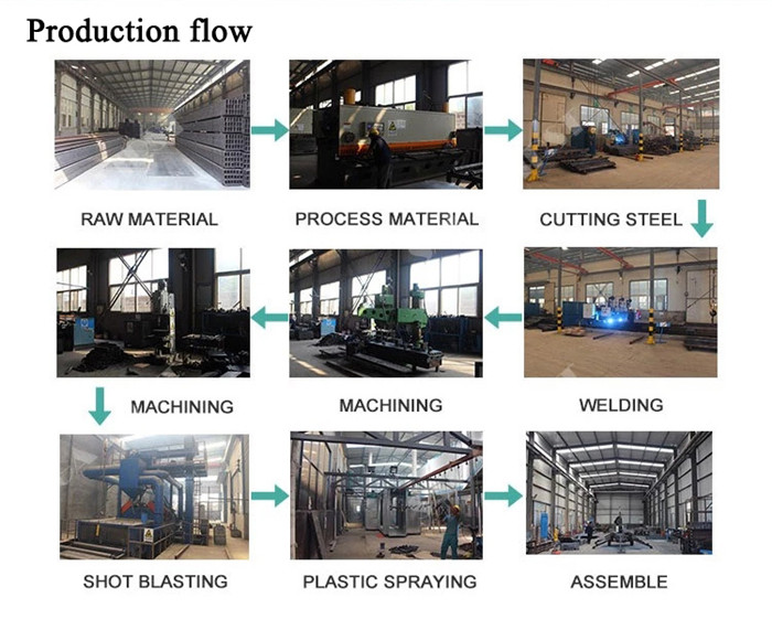 Production Flow of scissor lift