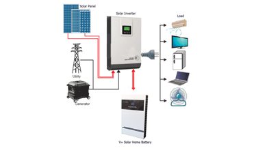Polinovel 7kw Power Home Solar Bank Storage Energy System Lithium Ion Battery For House