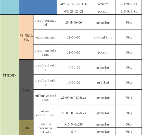 قائمة العناصر 3 Elements list 3