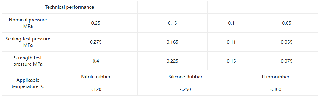 Ручной фанат слепой клапан 1 manual fan blind valve1