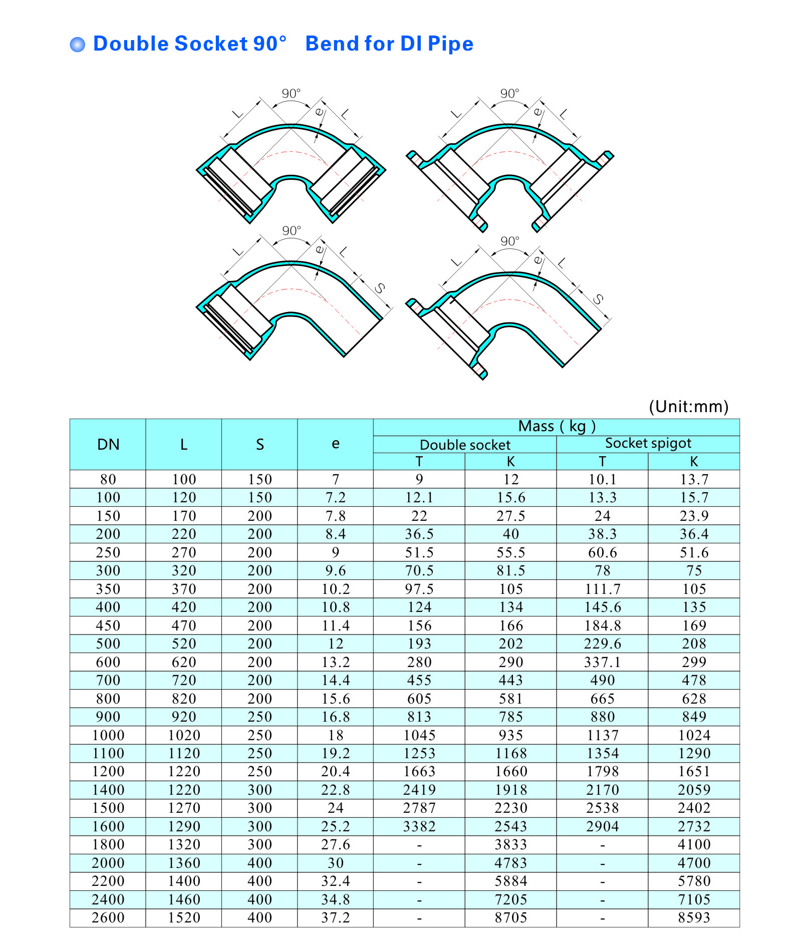 ductile cast iron pipe elbow fitting double socket 11.25 22.5 30 45 60 90 degree pipe bend elbow brace