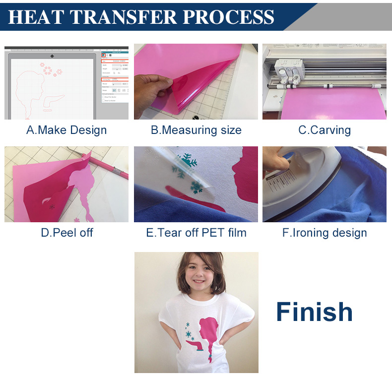 Factory supply PU flex and Clothing Application heat transfer vinyl film for clothing