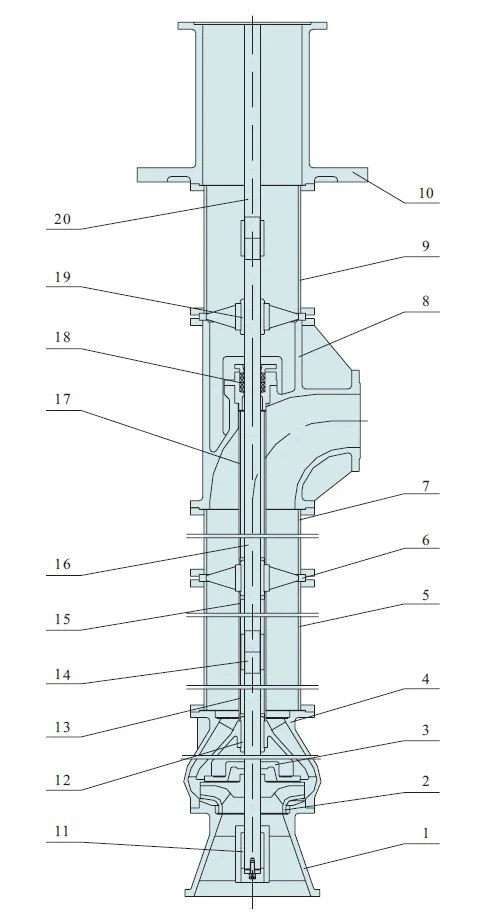 JC Series Long Line Shaft Deep Well Pump