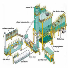 Mobile Asphalt Mixing Machine Cost