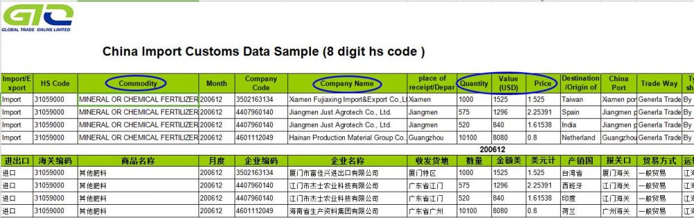 Fertilitzant de dades de duanes d&#39;importació xinesa