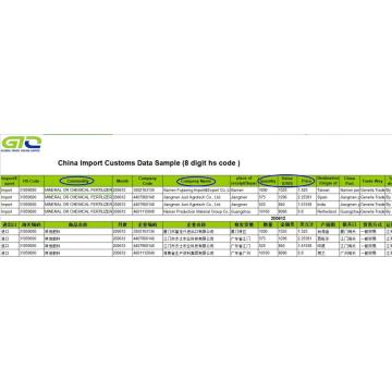 Fertilizer of Chinese Import Customs Data