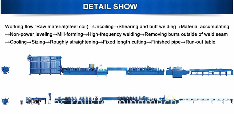 High Frequency Welded Steel Tube Mill Line