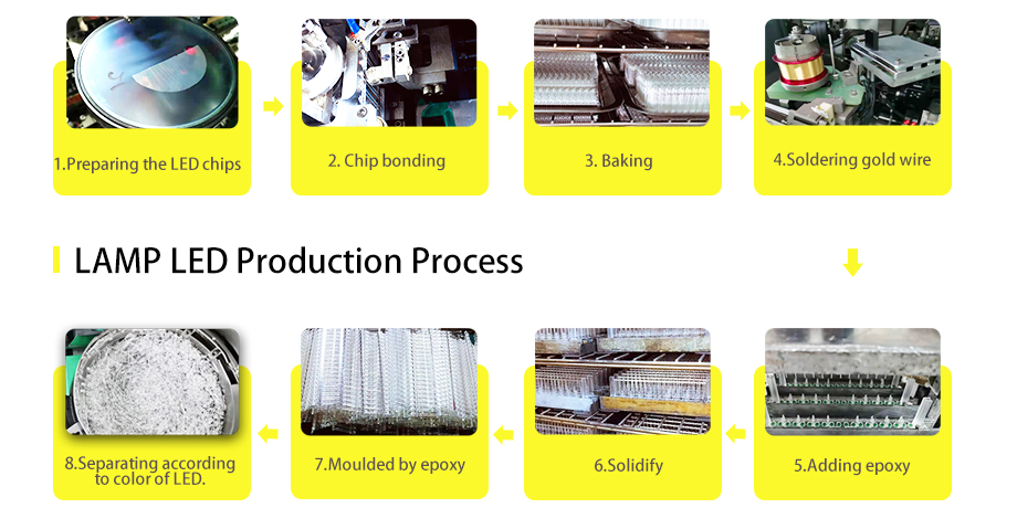 Thourhg-hole LED Lamps prduction process Yellow LED 590nm 592nm 595nm LED